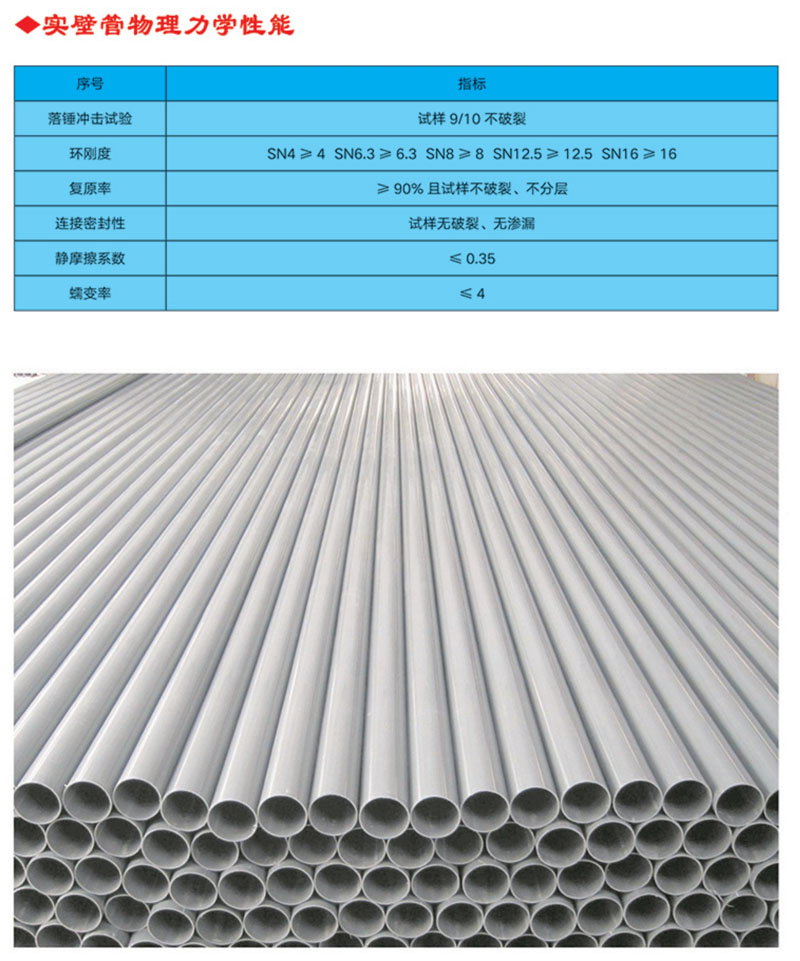 UPVC實(shí)壁管全稱為建筑排水用硬氯乙烯管材，主要原料是PVC樹脂，主要用于建筑物內(nèi)外排水系統(tǒng)。產(chǎn)品特性 1.耐腐蝕性強(qiáng)，不受腐蝕性土壤和各種飲用水的影響 ⒉.管道及配件永不生銹，因而內(nèi)部不會(huì)發(fā)生侵蝕及收縮的變化3.安裝方便，無需定期保養(yǎng)維修 4.采用專用膠水粘接，簡易快捷，經(jīng)濟(jì)高效 5.無味、無嗅，無毒，不受細(xì)菌的侵害 6.耐廣泛的化學(xué)物品，包括強(qiáng)酸和強(qiáng)堿 7.抗白蟻、耐風(fēng)化，正常使用條件下壽命可達(dá)50年以上